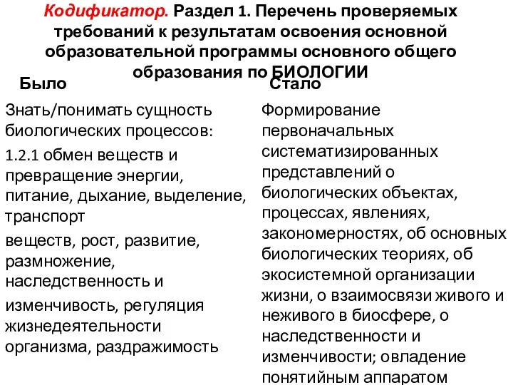 Кодификатор. Раздел 1. Перечень проверяемых требований к результатам освоения основной