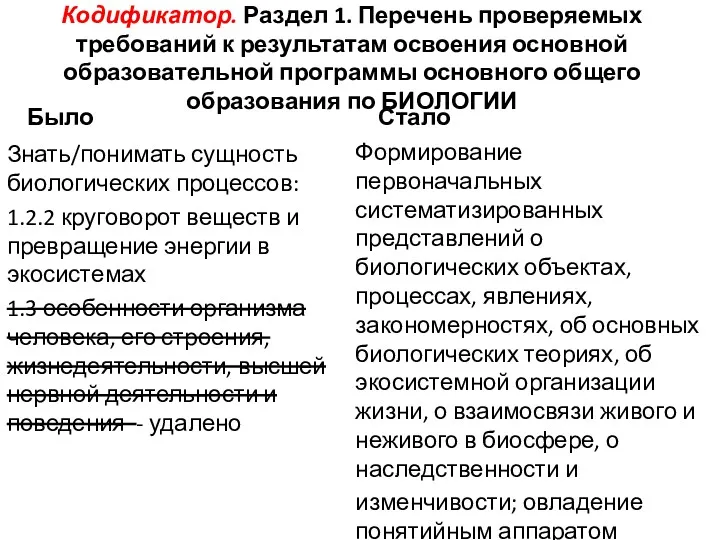 Кодификатор. Раздел 1. Перечень проверяемых требований к результатам освоения основной