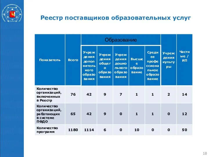 Реестр поставщиков образовательных услуг