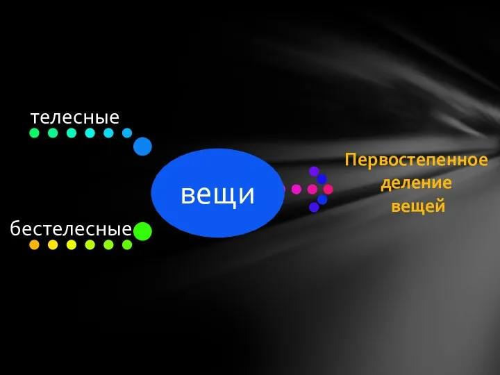 Первостепенное деление вещей