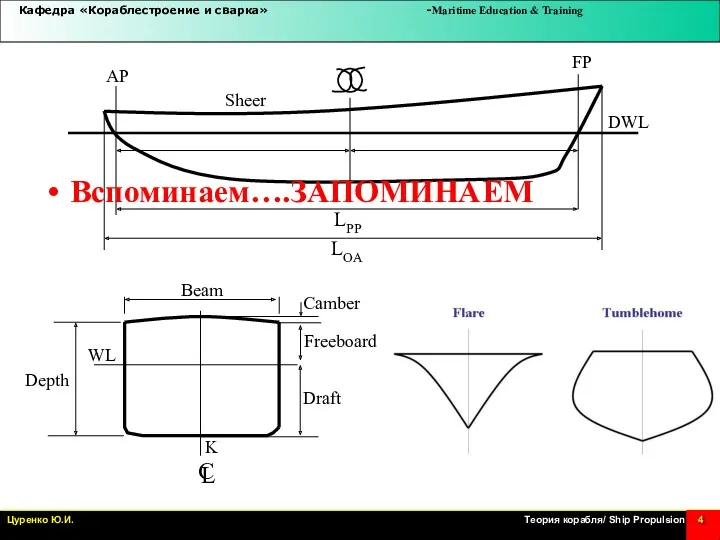 Вспоминаем….ЗАПОМИНАЕМ