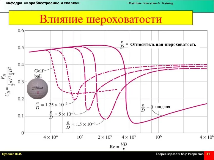 Влияние шероховатости Относительная шероховатость гладкая