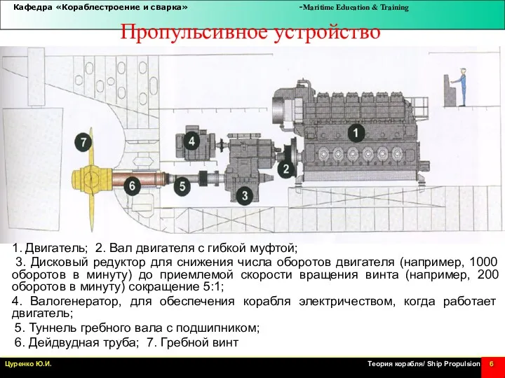 Пропульсивное устройство 1. Двигатель; 2. Вал двигателя с гибкой муфтой;