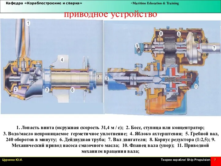 приводное устройство 1. Лопасть винта (окружная скорость 31,4 м /