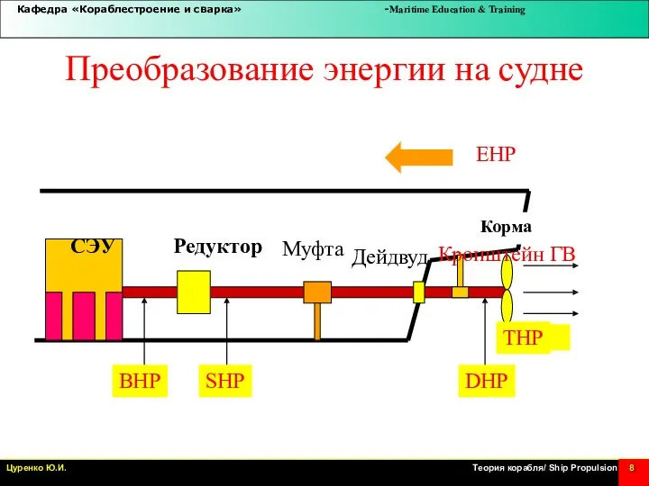 Преобразование энергии на судне СЭУ Редуктор Муфта Дейдвуд Кронштейн ГВ BHP SHP DHP THP ЕHP