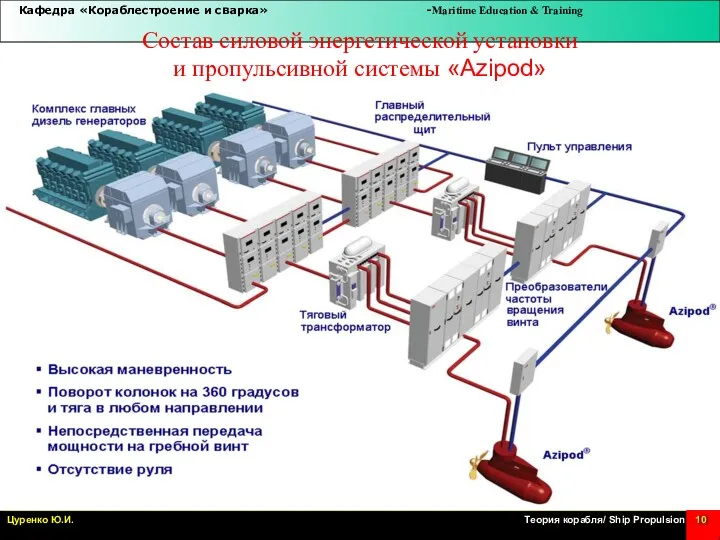 Состав силовой энергетической установки и пропульсивной системы «Azipod»