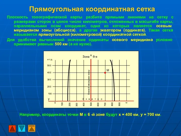 Прямоугольная координатная сетка Плоскость топографической карты разбита прямыми линиями на