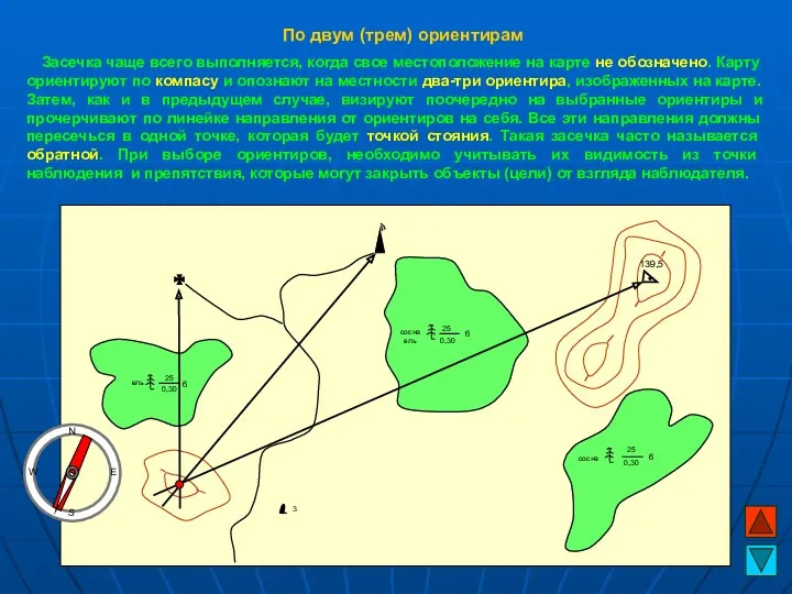 По двум (трем) ориентирам Засечка чаще всего выполняется, когда свое