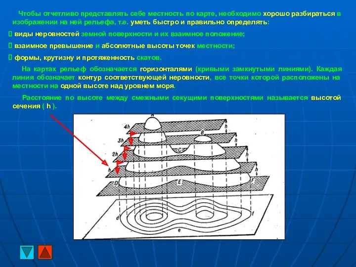 Чтобы отчетливо представлять себе местность по карте, необходимо хорошо разбираться