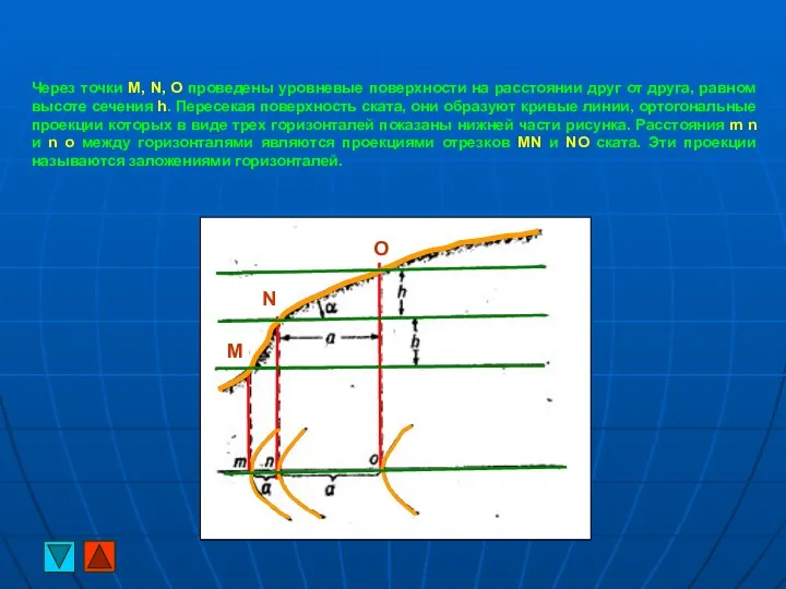 Через точки М, N, О проведены уровневые поверхности на расстоянии