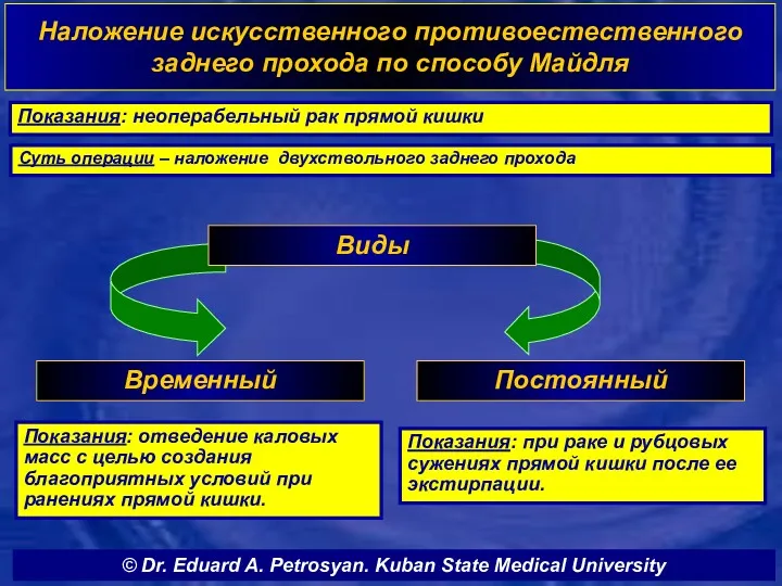 Наложение искусственного противоестественного заднего прохода по способу Майдля Показания: неоперабельный