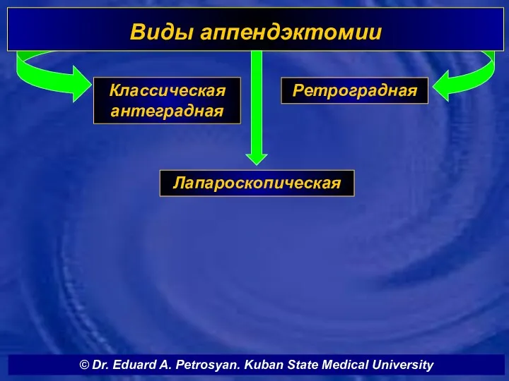 Виды аппендэктомии Классическая антеградная Ретроградная Лапароскопическая © Dr. Eduard A. Petrosyan. Kuban State Medical University