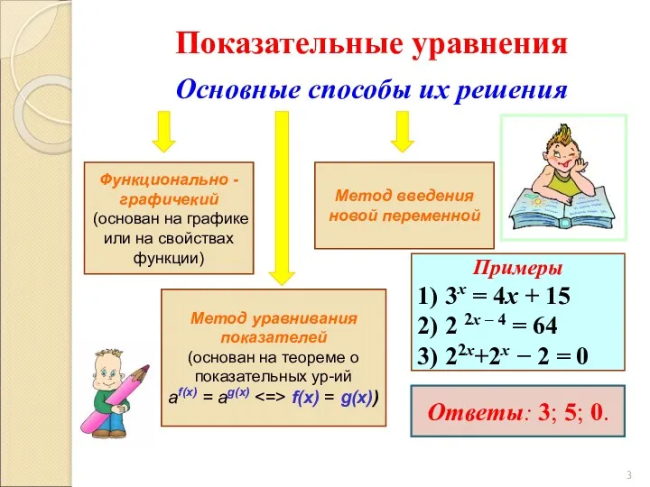 Основные способы их решения Метод уравнивания показателей (основан на теореме