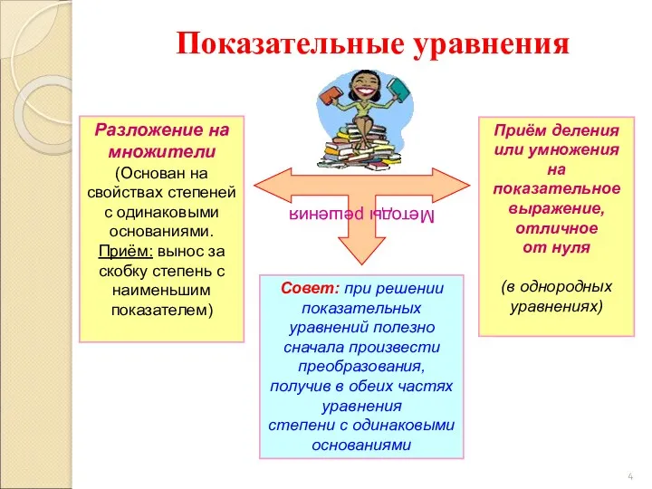 Разложение на множители (Основан на свойствах степеней с одинаковыми основаниями.