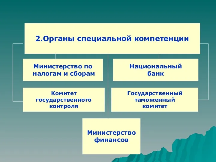 2.Органы специальной компетенции Министерство по налогам и сборам Национальный банк