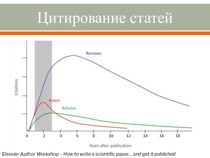 Цитирование статей Elsevier Author Workshop – How to write a scientific paper… and get it published