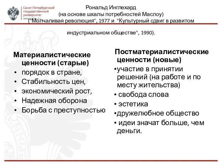 Рональд Инглехард (на основе шкалы потребностей Маслоу) ("Молчаливая революция", 1977