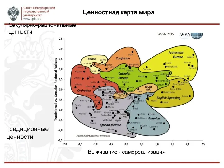 Ценностная карта мира традиционные ценности Секулярно-рациональные ценности Выживание - самореализация