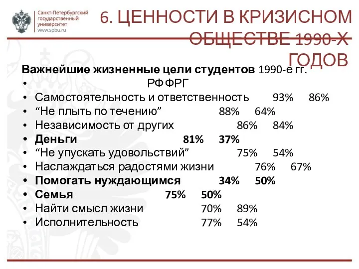 6. ЦЕННОСТИ В КРИЗИСНОМ ОБЩЕСТВЕ 1990-Х ГОДОВ Важнейшие жизненные цели