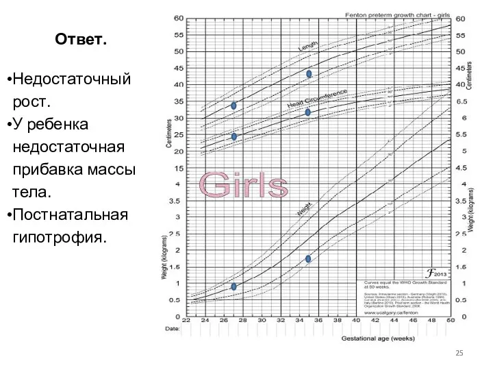 Ответ. Недостаточный рост. У ребенка недостаточная прибавка массы тела. Постнатальная гипотрофия.