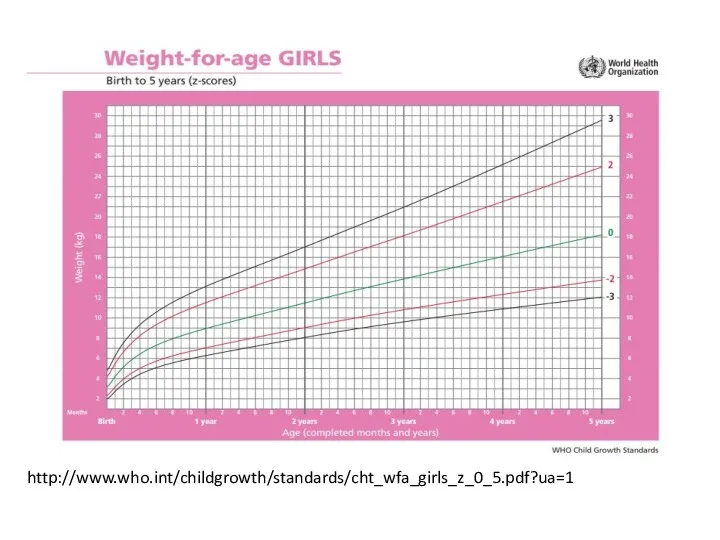 http://www.who.int/childgrowth/standards/cht_wfa_girls_z_0_5.pdf?ua=1