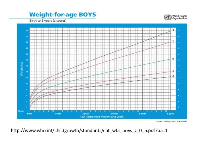 http://www.who.int/childgrowth/standards/cht_wfa_boys_z_0_5.pdf?ua=1