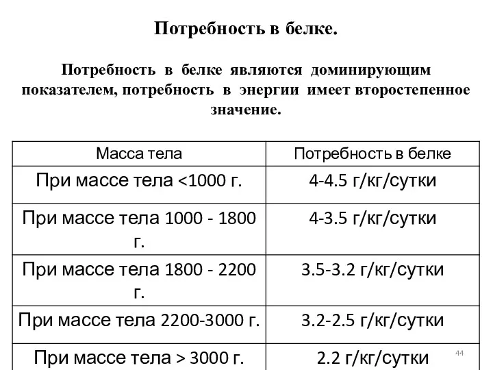 Потребность в белке. Потребность в белке являются доминирующим показателем, потребность в энергии имеет второстепенное значение.