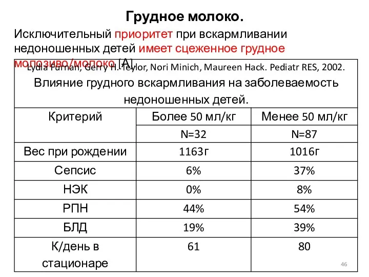 Грудное молоко. Исключительный приоритет при вскармливании недоношенных детей имеет сцеженное грудное молозиво/молоко [А].