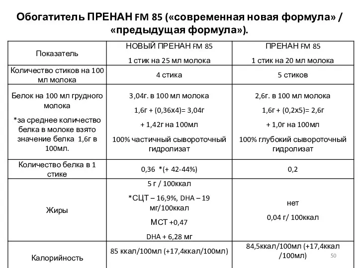 Обогатитель ПРЕНАН FM 85 («современная новая формула» / «предыдущая формула»).