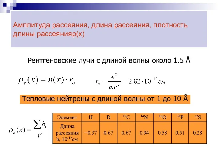 Амплитуда рассеяния, длина рассеяния, плотность длины рассеянияρ(x) Рентгеновские лучи с