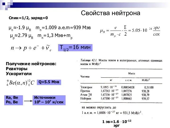 Свойства нейтрона Спин=1/2, заряд=0 μn≈-1.9 μB mn=1.009 a.e.m=939 Мэв μp≈2.79