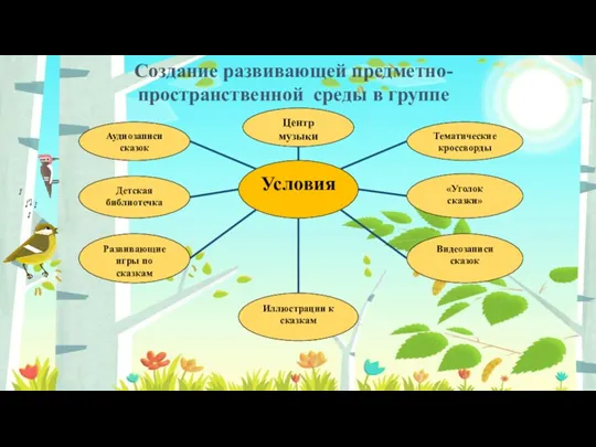 Создание развивающей предметно-пространственной среды в группе Аудиозаписи сказок Детская библиотечка