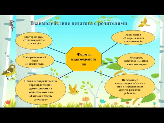 Взаимодействие педагога с родителями Развлечения «В мире сказок и приключений»