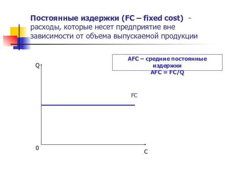 Постоянные издержки (FC – fixed cost) - расходы, которые несет предприятие вне зависимости