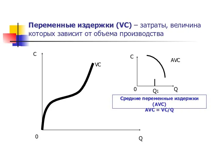 Переменные издержки (VC) – затраты, величина которых зависит от объема