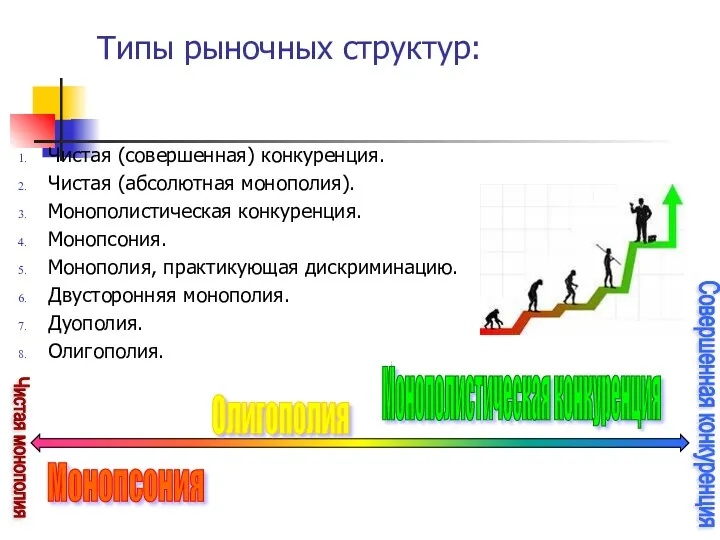 Типы рыночных структур: Чистая (совершенная) конкуренция. Чистая (абсолютная монополия). Монополистическая