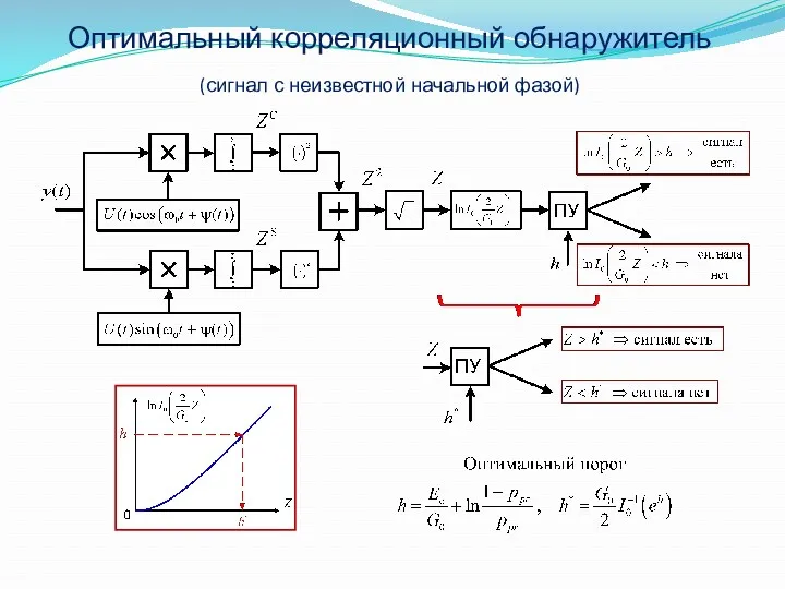 Оптимальный корреляционный обнаружитель (сигнал с неизвестной начальной фазой)