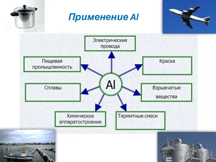 Применение Al