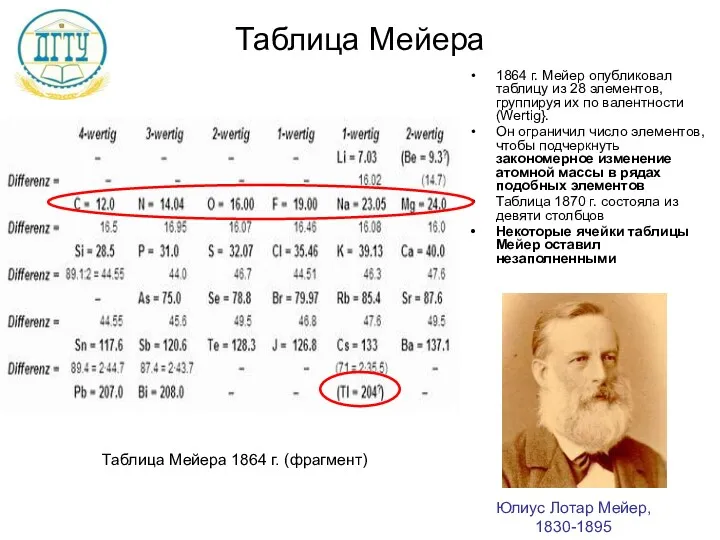 Таблица Мейера 1864 г. Мейер опубликовал таблицу из 28 элементов,