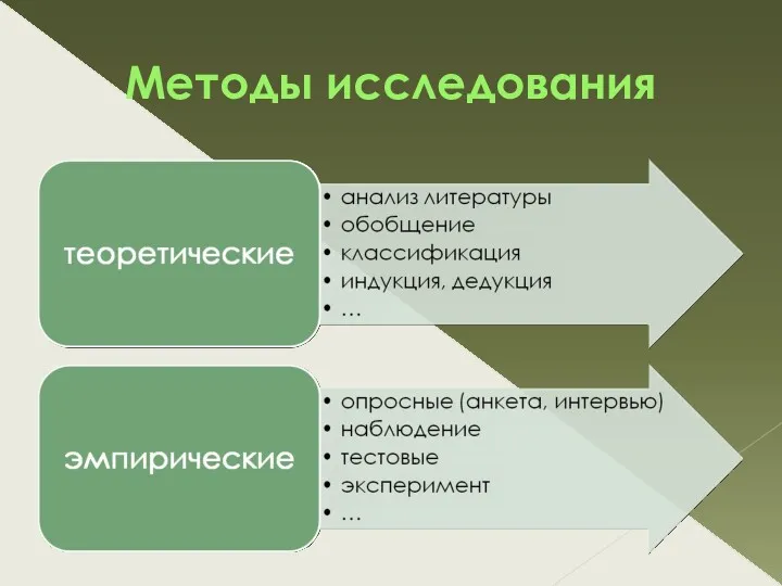 Методы исследования