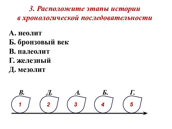 3. Расположите этапы истории в хронологической последовательности А. неолит Б.