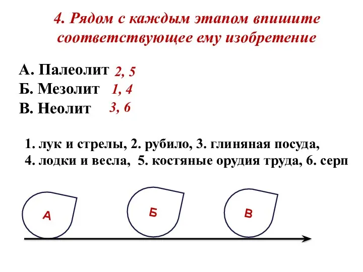 4. Рядом с каждым этапом впишите соответствующее ему изобретение А.