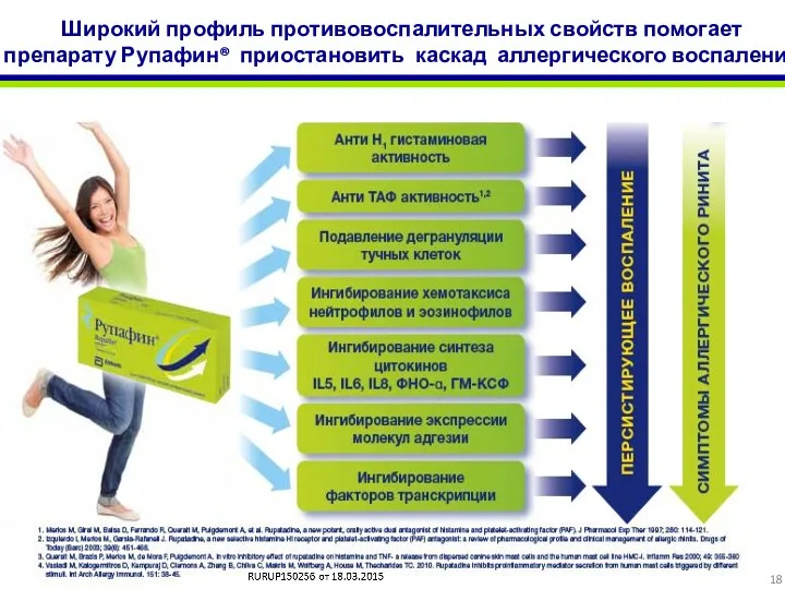 Широкий профиль противовоспалительных свойств помогает препарату Рупафин® приостановить каскад аллергического воспаление