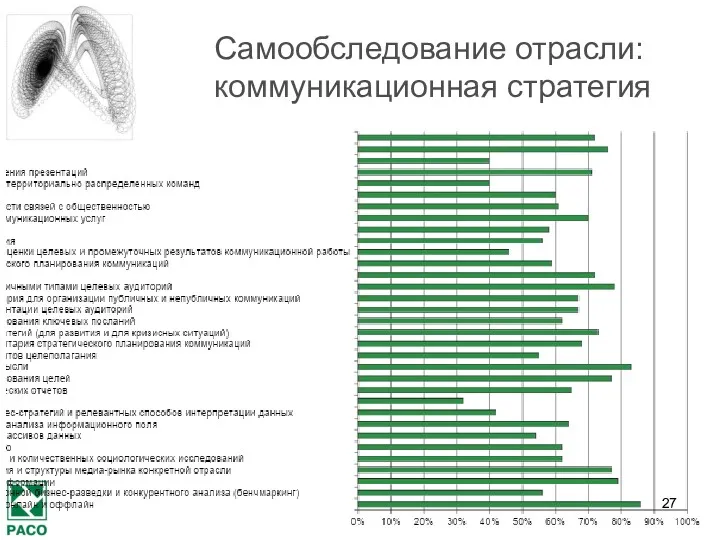 Самообследование отрасли:коммуникационная стратегия