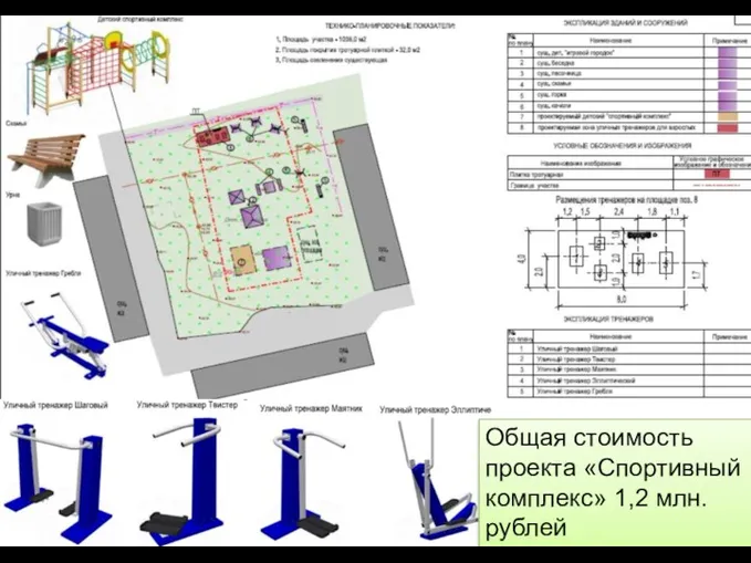 Общая стоимость проекта «Спортивный комплекс» 1,2 млн. рублей