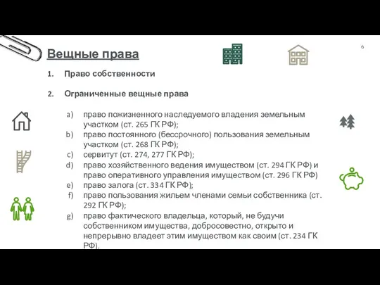 Вещные права 6 Право собственности Ограниченные вещные права право пожизненного