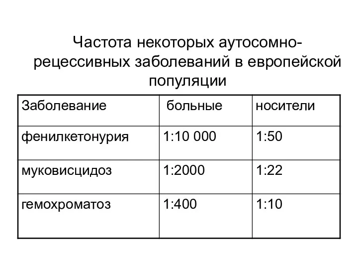 Частота некоторых аутосомно- рецессивных заболеваний в европейской популяции