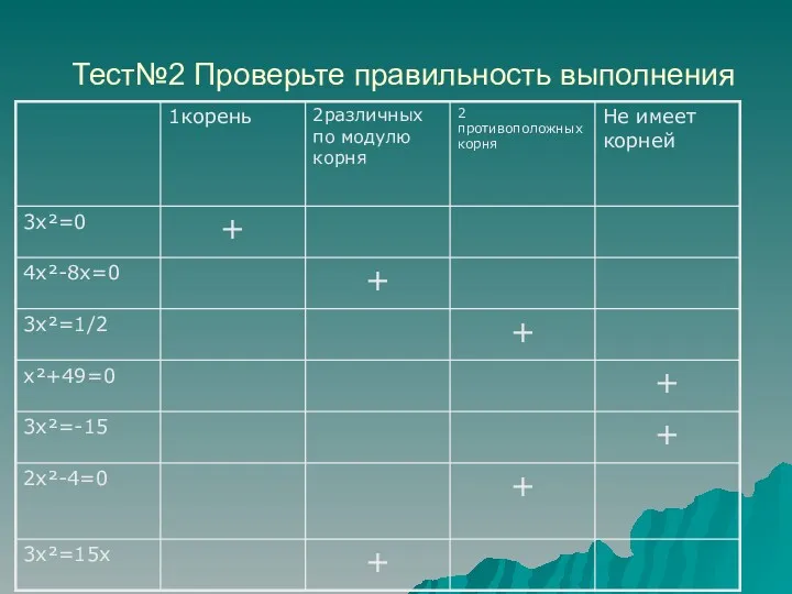 Тест№2 Проверьте правильность выполнения