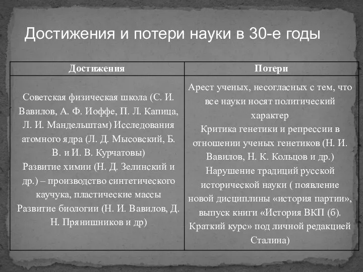 Советская физическая школа (С. И. Вавилов, А. Ф. Иоффе, П.