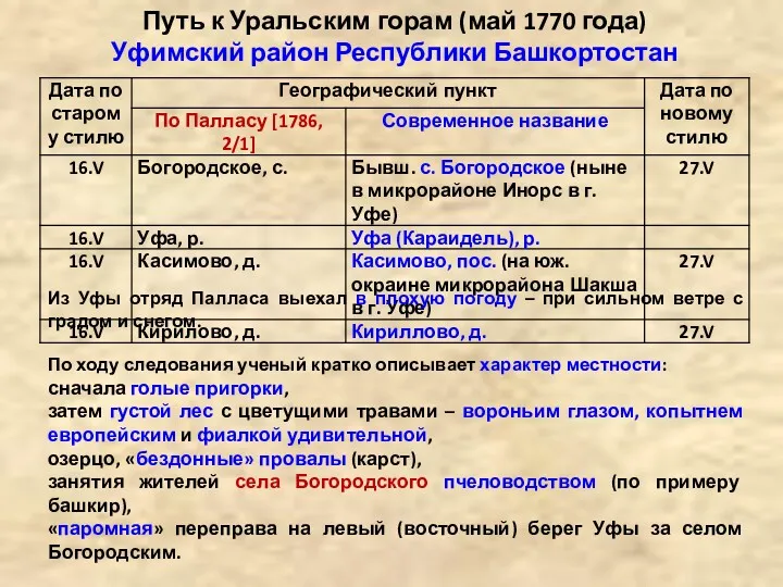 Путь к Уральским горам (май 1770 года) Уфимский район Республики